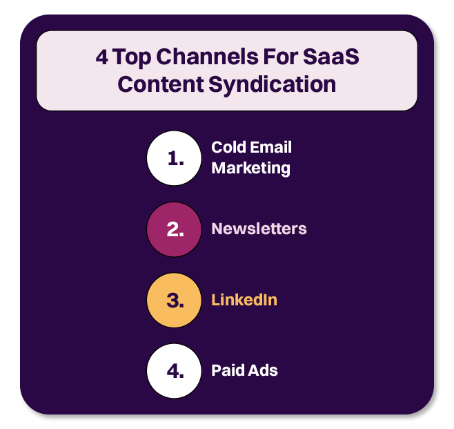 top channels for saas content syndication