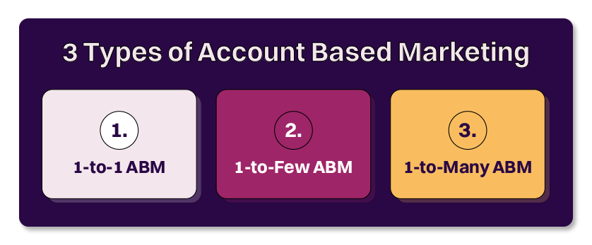 types of account ased marketing two