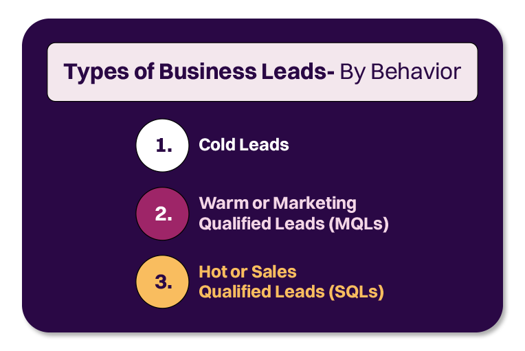 types of business leads by behavior