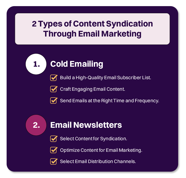 types of content syndication through email marketing