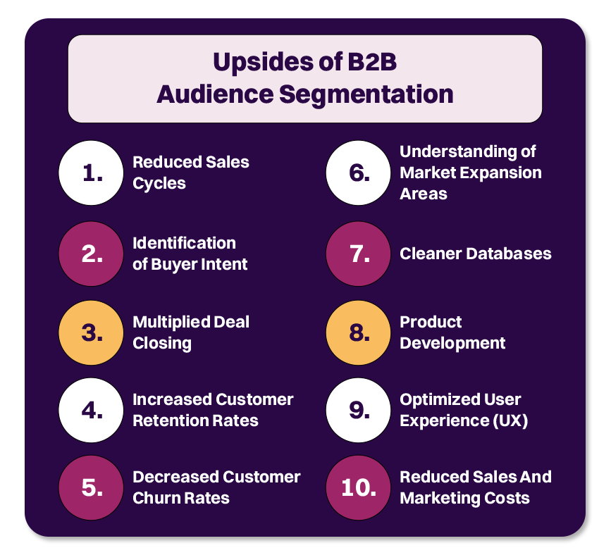 importance of audience segmentation