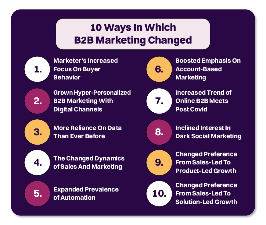 10 Ways How B2B Marketing Has Evolved : A Must-Read!