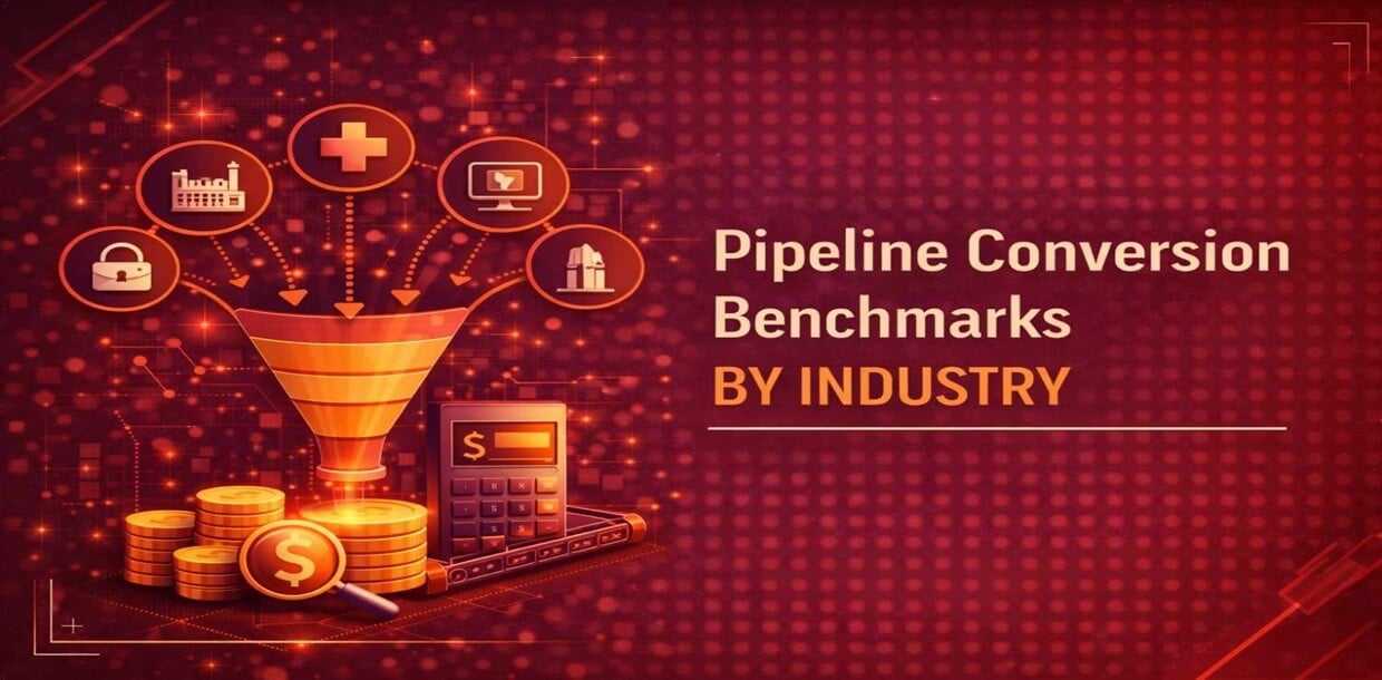 B2B Pipeline Conversion Benchmarks by Industry