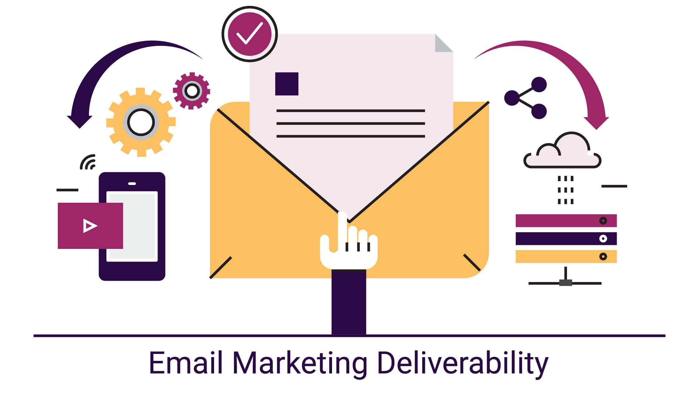 email deliverability