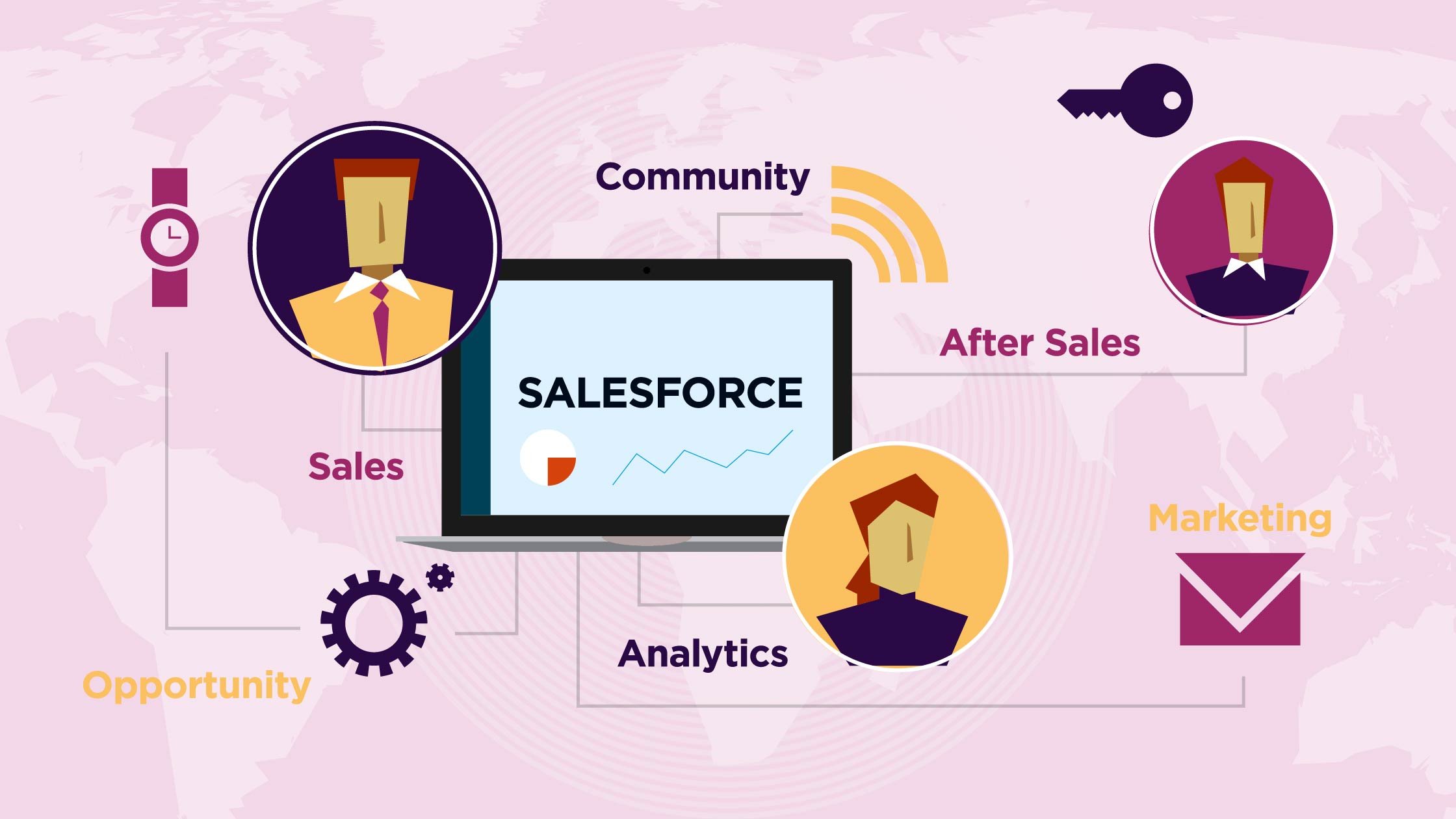 top 15 challenges in salesforce implementation