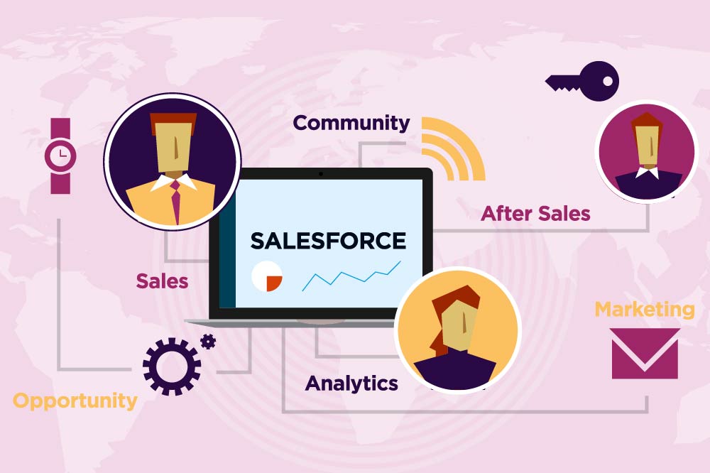 salesforce development services 